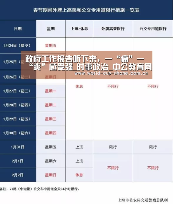 政府工作报告听下来,一“痛”一“爽”感受强_时事政治_中公教育网“2026世界杯”(图1) 2026世界杯官网